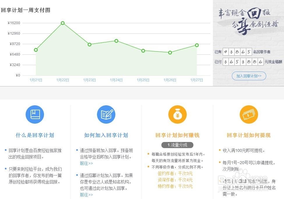 玩转百度，怎么利用百度来赚钱