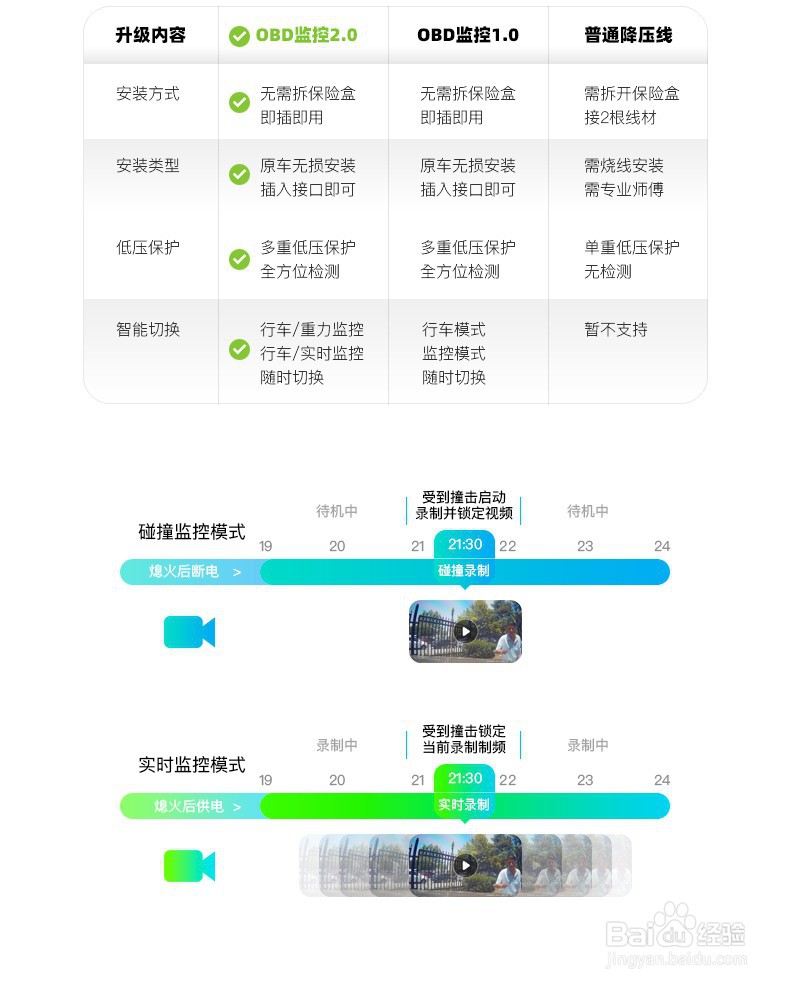 图文详解,选购行车记录仪如何避免入坑