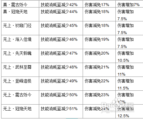 御剑江湖经脉攻略二