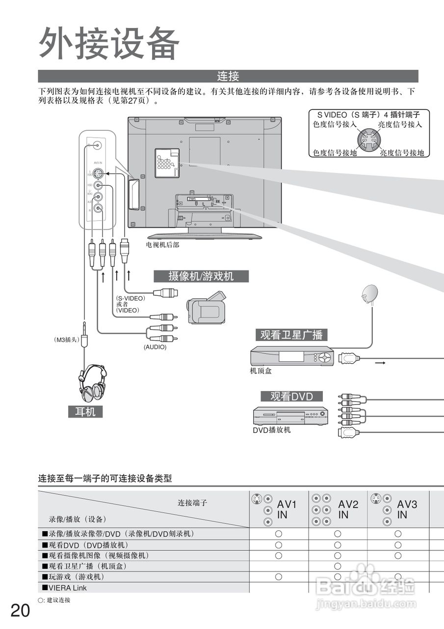 松下TC-26LE7D液晶彩电使用说明书:[2]