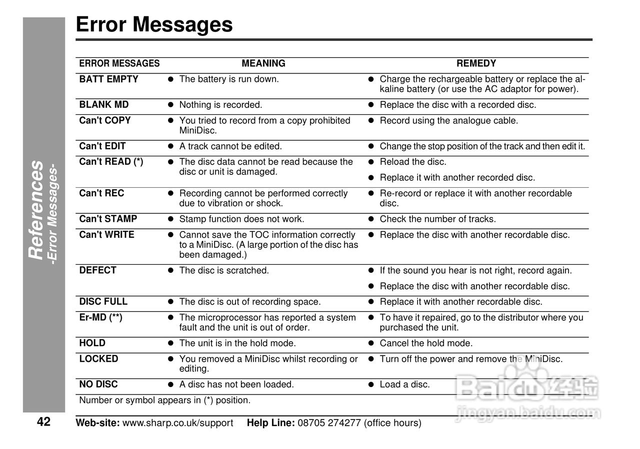 夏普MD-MT90H数码影音使用说明书:[5]