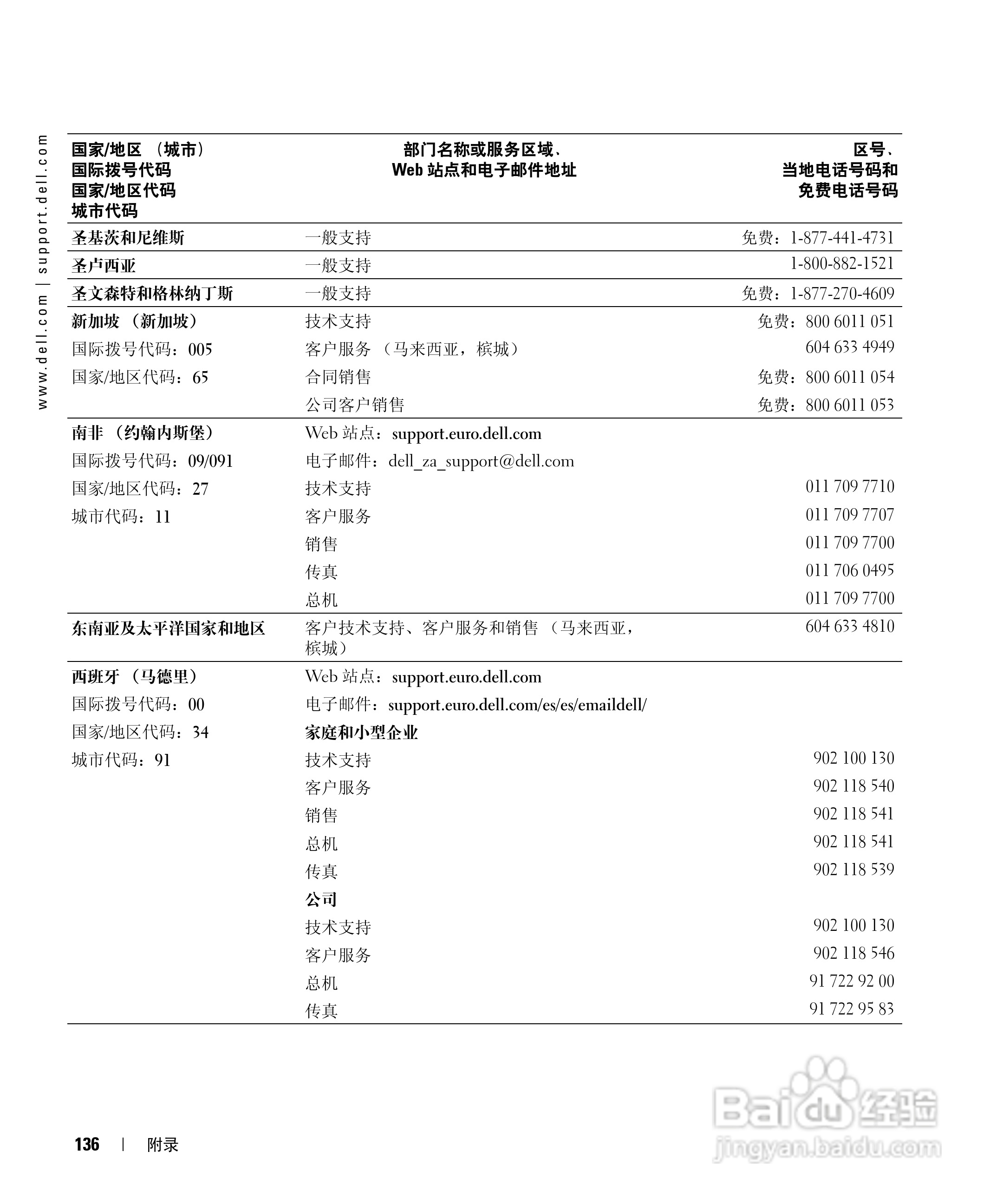 戴尔Inspiron 9100笔记本电脑使用说明书:[14]