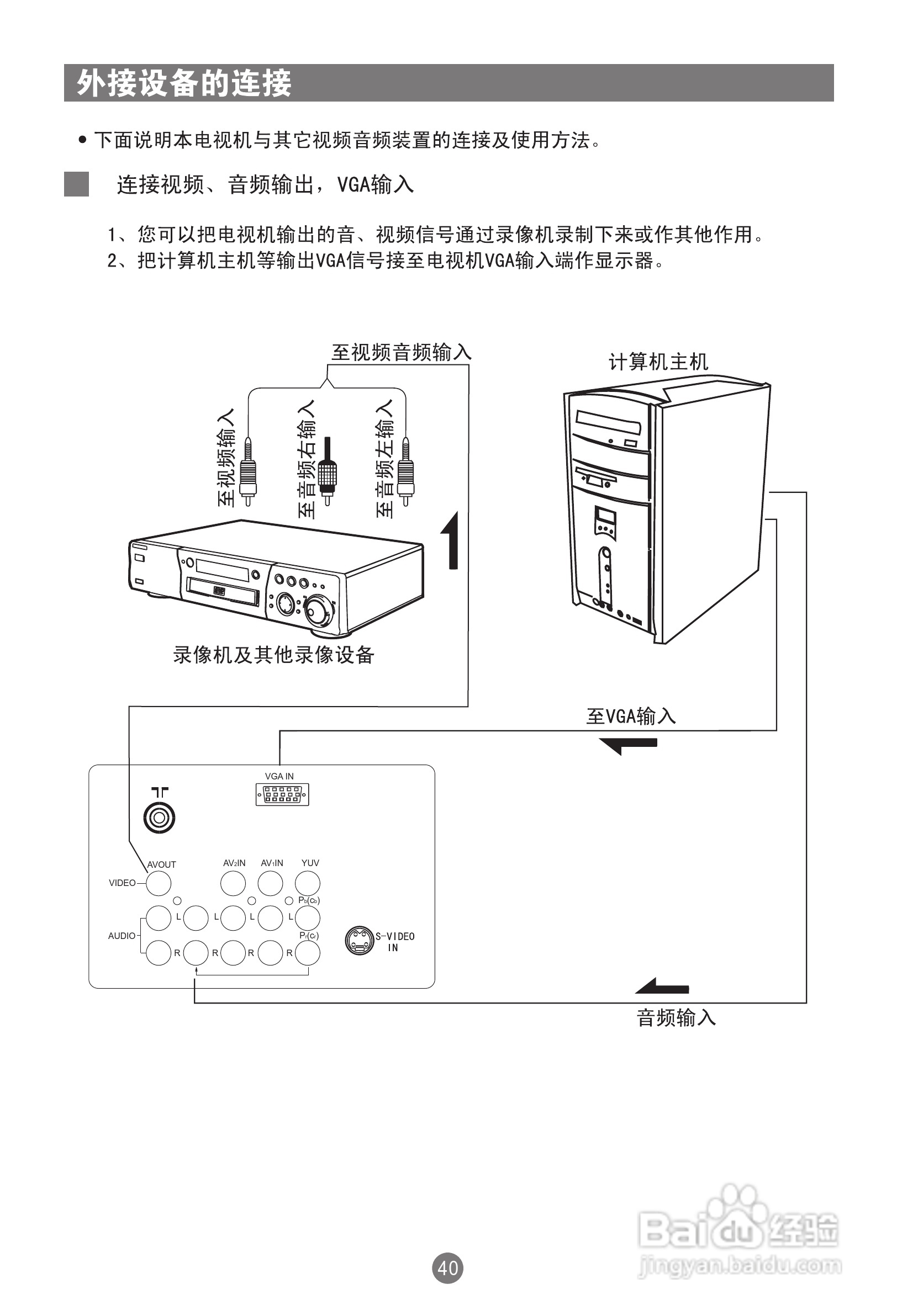 海尔D29FA9-AKM彩电使用说明书:[5]