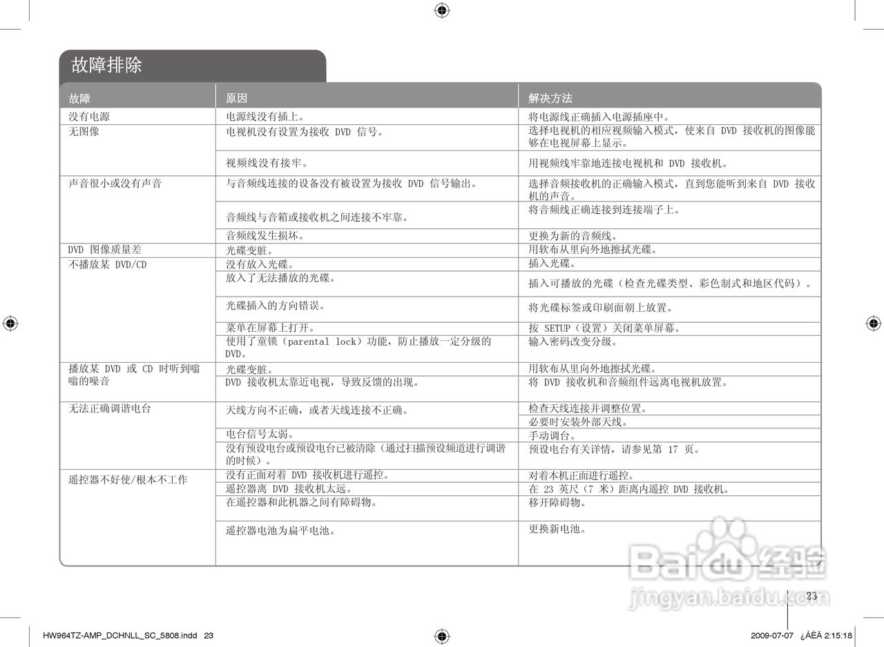 LG HW964TZ家庭影院使用说明书:[3]