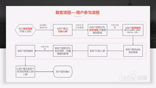 进群宝后台操作流程