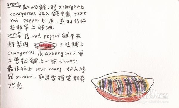 TWIPPO欧洲味蕾：[12]如何烹饪羊排