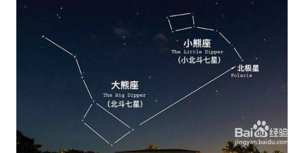 怎样分东西南北方向