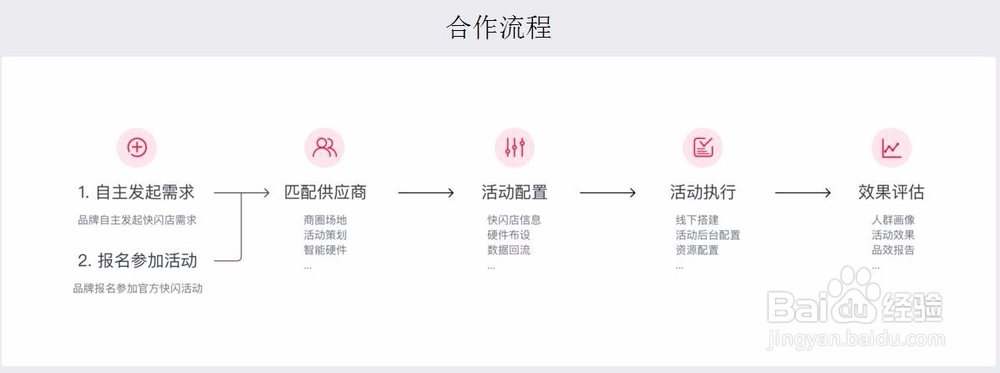 怎么加入天猫快闪