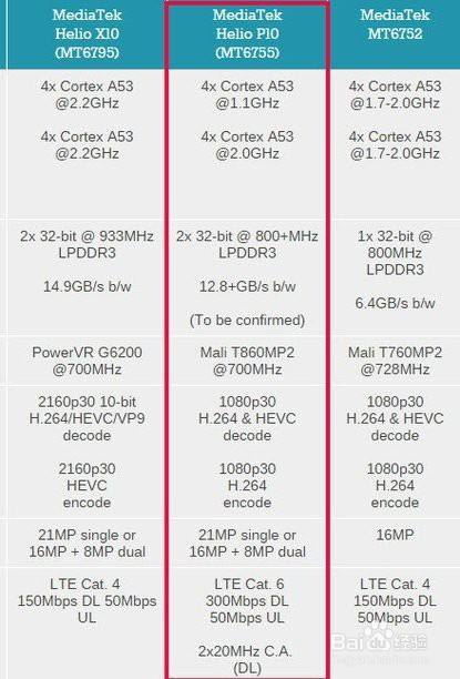 oppor9处理器相当于骁龙多少?