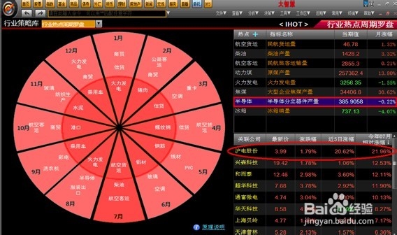 股票公式全解析：[67]大智慧公式引导问题7