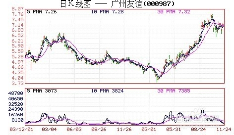 怎样判断股票已经建仓完毕：[13]挖坑强度分析
