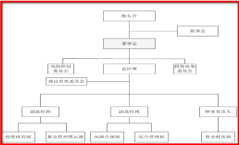 公司型基金反映的是什么关系