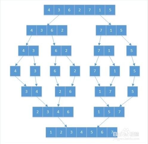 怎么成为java架构师