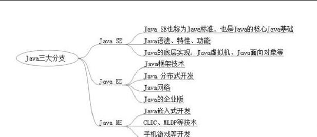 java与javaee有什么区别-百度经验