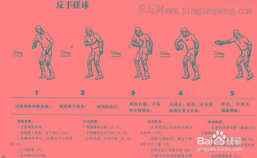 乒乓球如何练好搓球