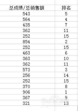 【EXCEL】如何不改变顺序情况下进行数据排名