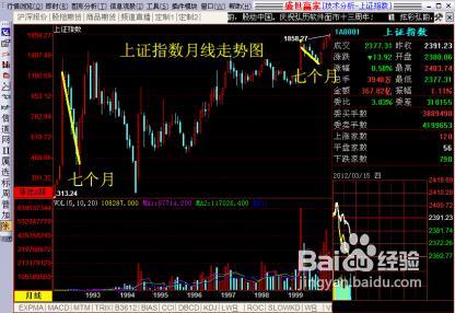怎样把握行情转折点的相关原则与判断方法
