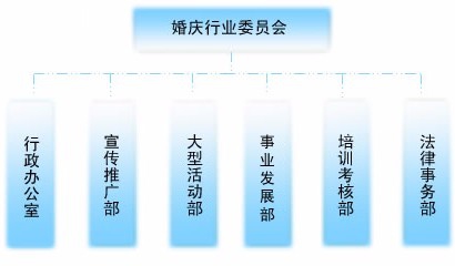 县级如何做大婚庆产业