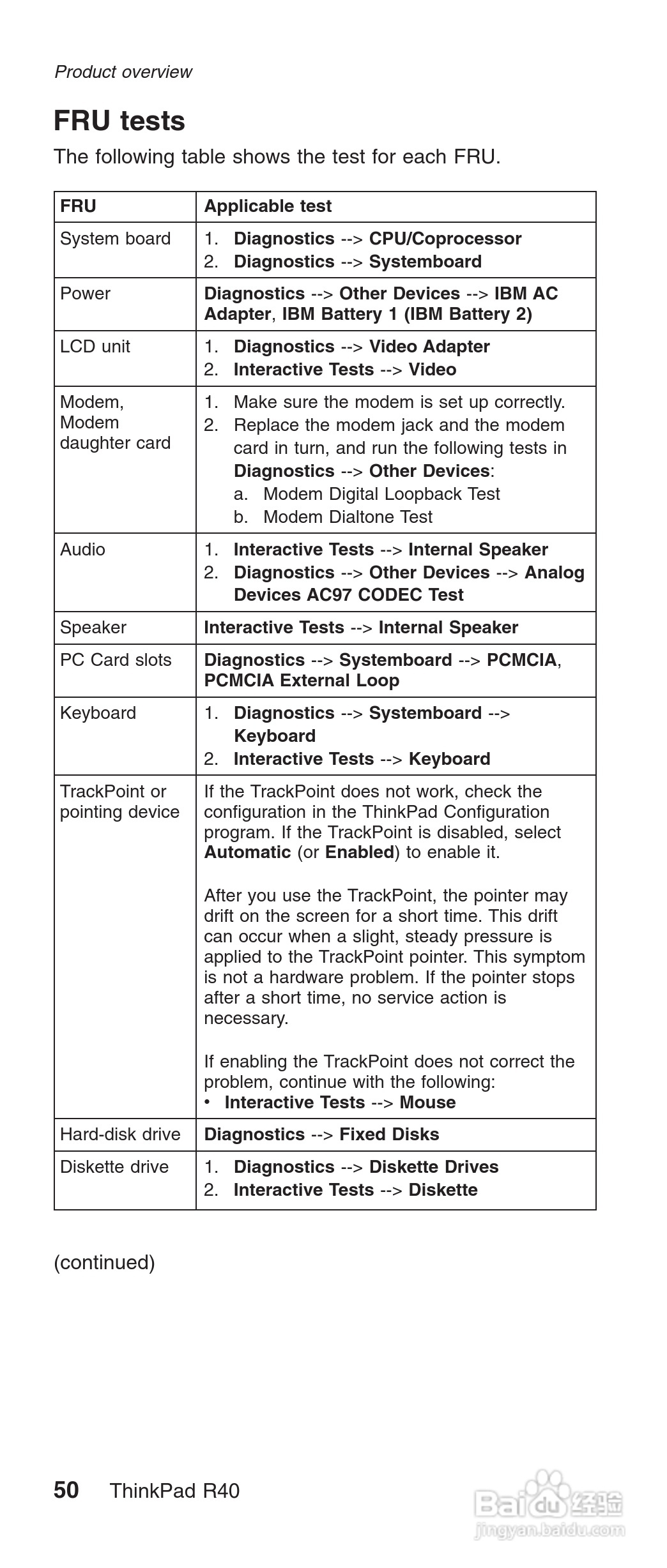 IBM(lenovo) ThinkPad R40E系列笔记本电脑使用说明书:[6]