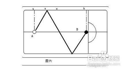 图解多斯诺克的技法
