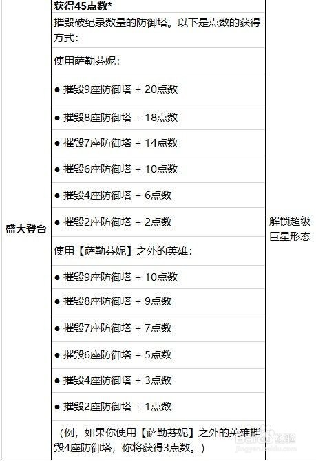 萨勒芬妮终极皮肤怎么升级