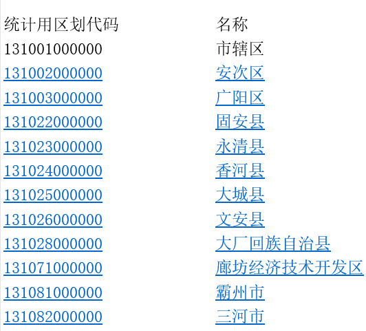 廊坊的身份证号码以什么开头