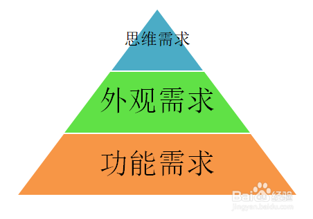 创新-如何进行工程设计创新