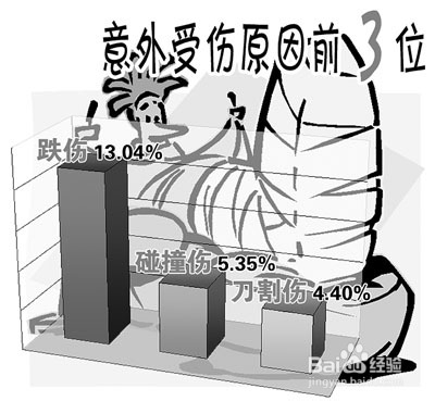 个人的短期意外险应怎样投保?