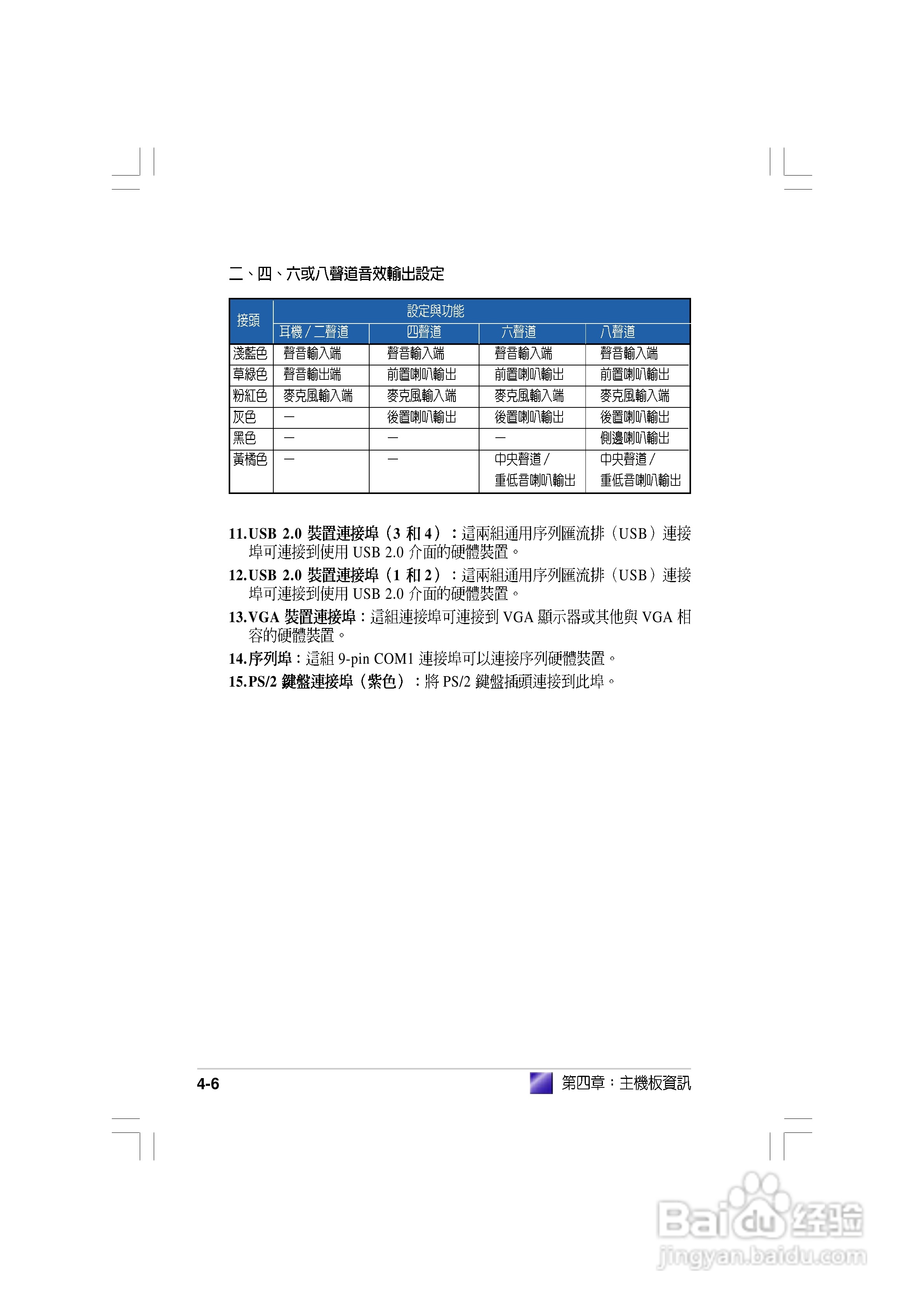 华硕 AS-D692桌上型电脑使用手册:[5]