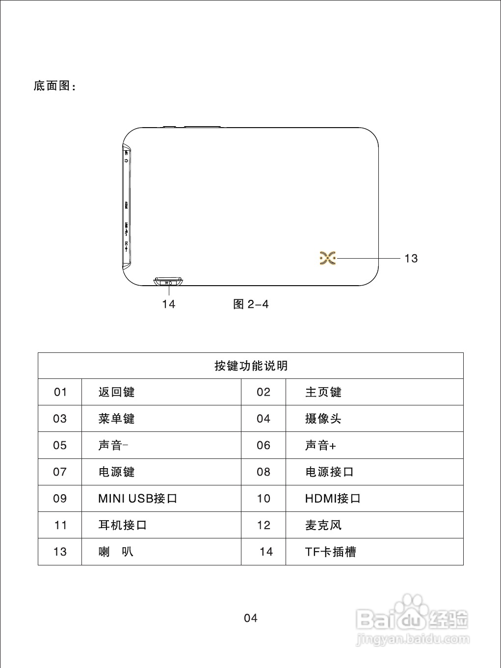 优派PAD VB70平板电脑使用说明书:[1]