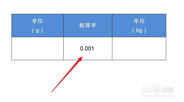 10000g等于多少kg怎么算