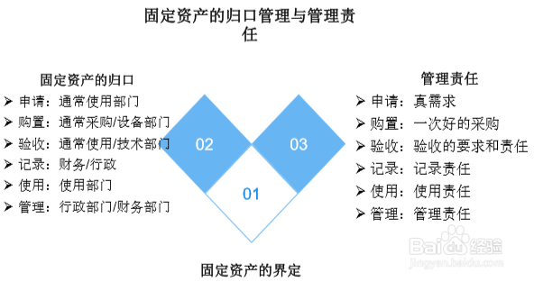 如何制定财务制度？——财智云课堂