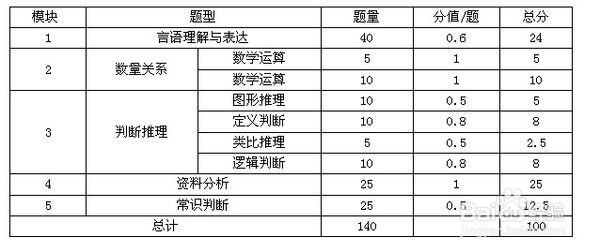 2016年公务员考试笔试考场小经验