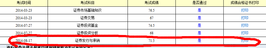 证券从业资格考试成绩查询以及成绩单打印