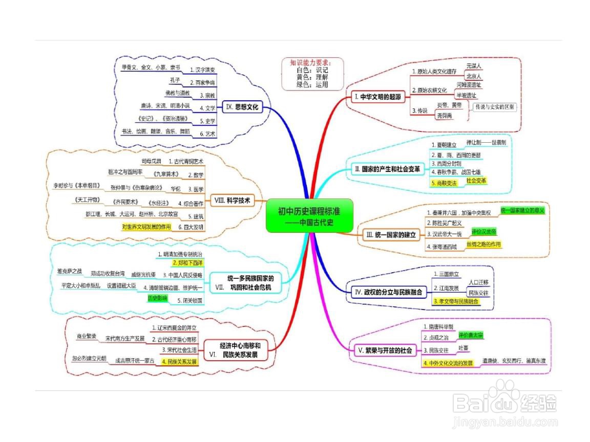 如何在半年内考上好高中