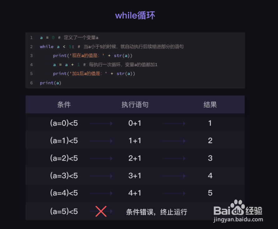 python中的while怎么使用