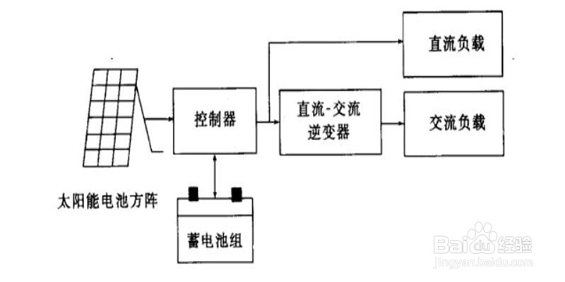 光伏发电如何储存电的