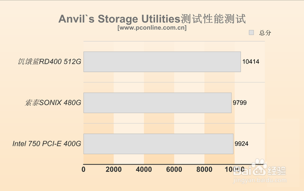 TOSHIBA饥饿鲨RD400深度评测:这性能服吗?