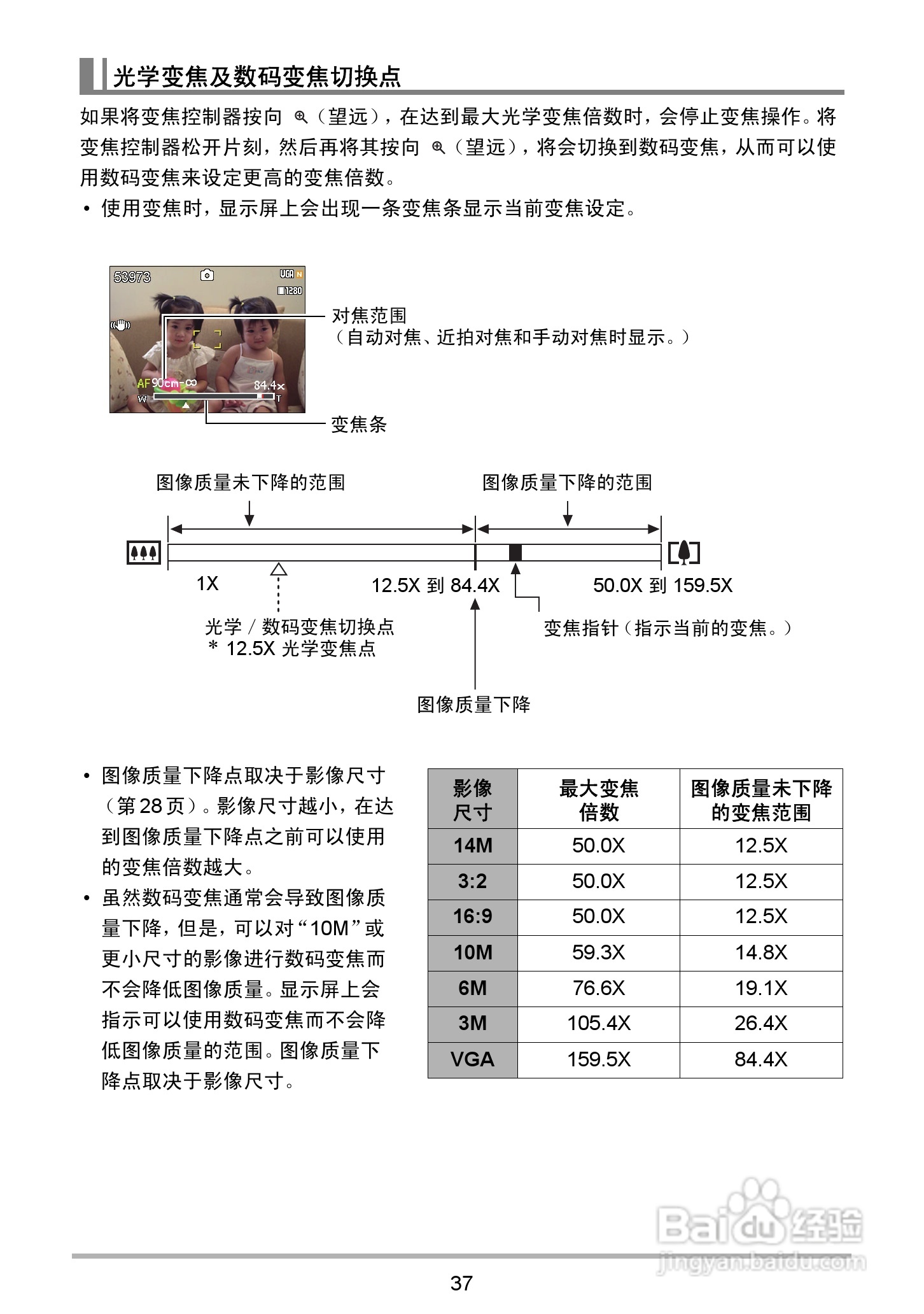 海尔DC-X120数码相机使用说明书:[4]