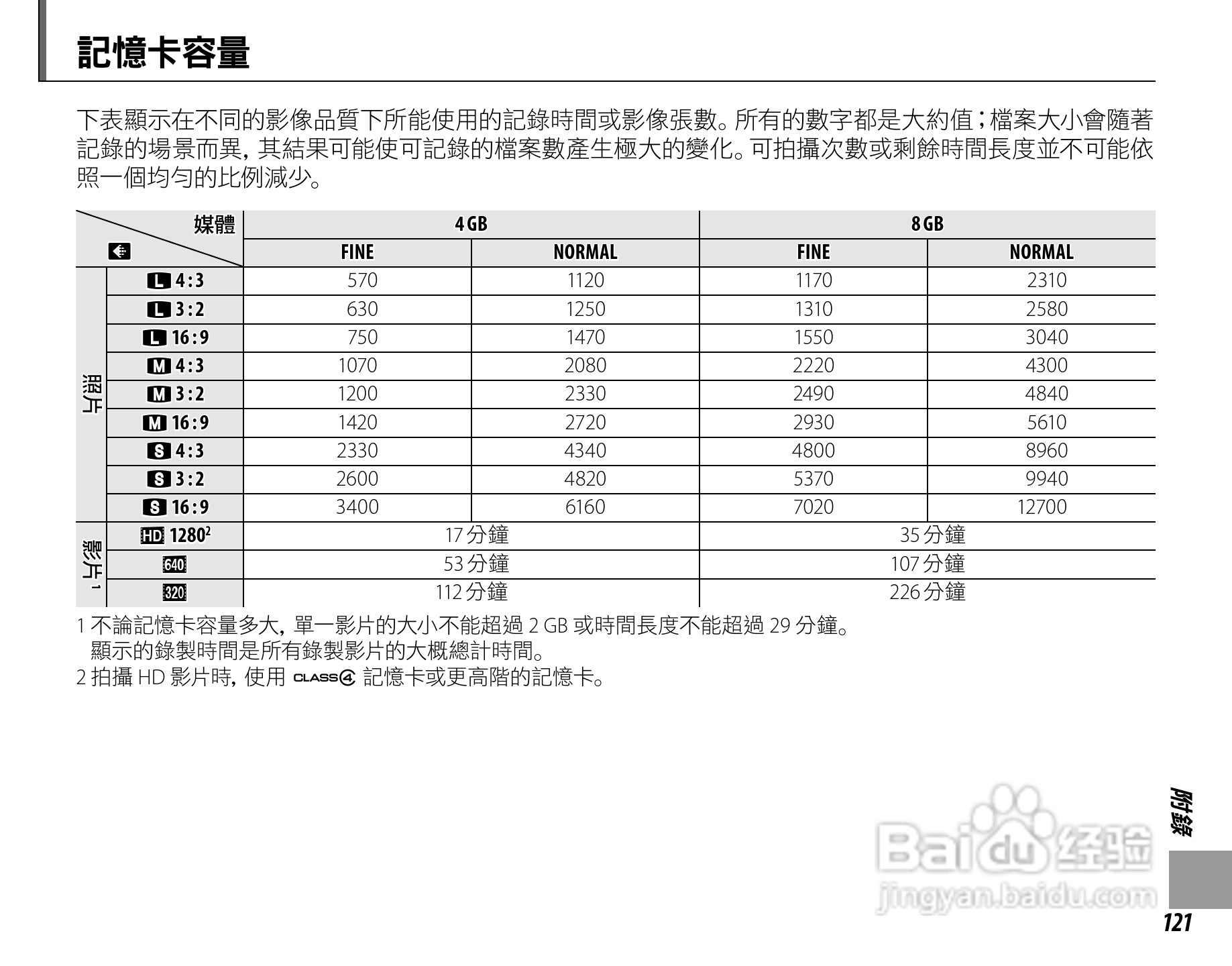 富士S4050简体中文说明书:[14]