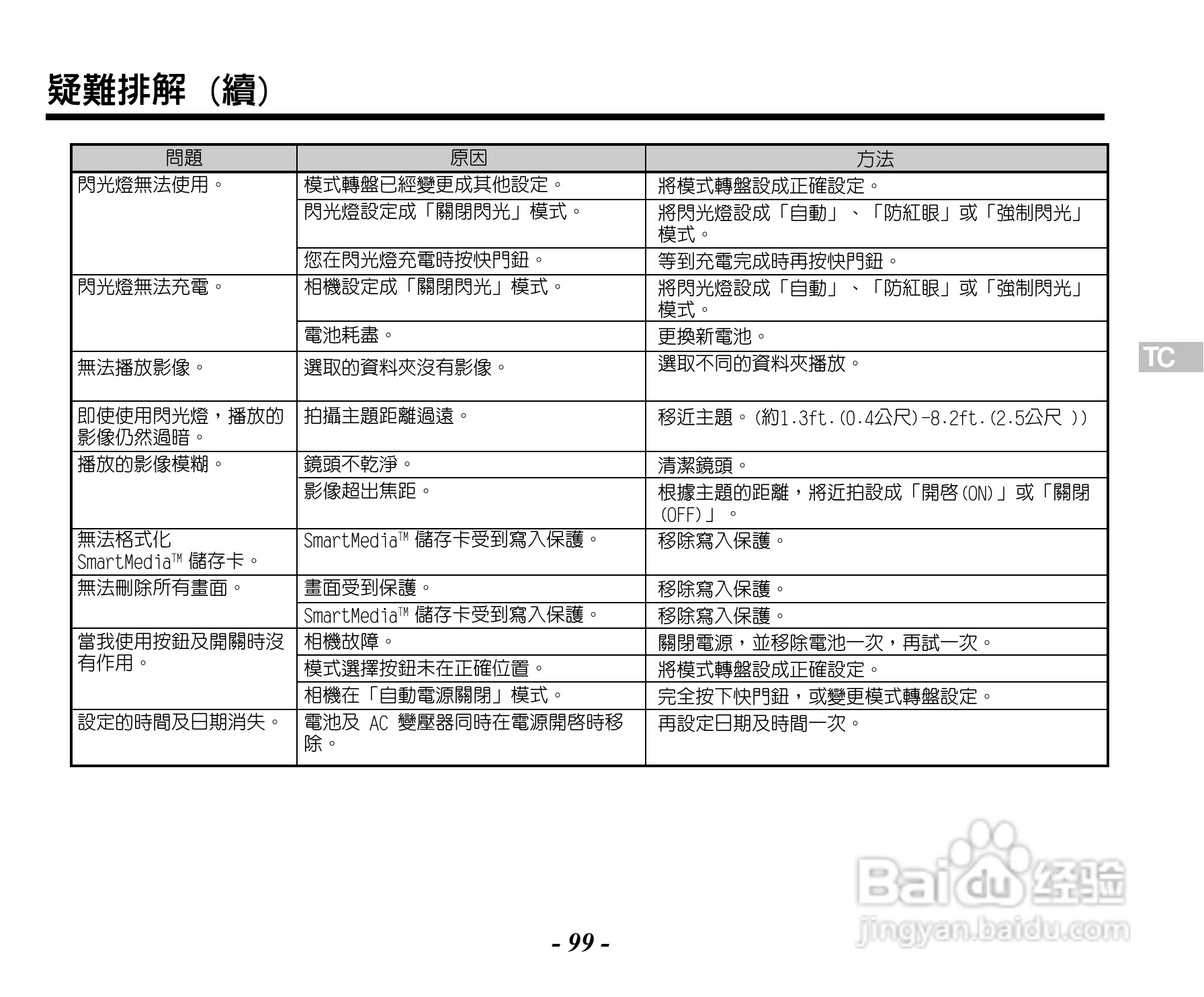 Caplio RR120数码相机用户手册:[10]