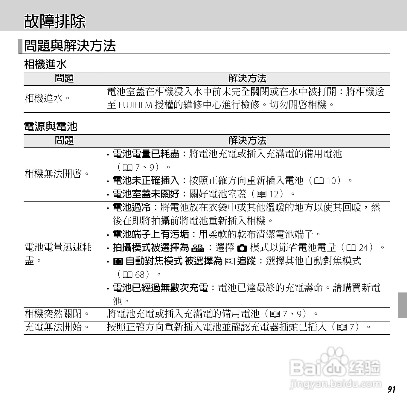 富士FINEPIX XP50数码相机说明书:[11]