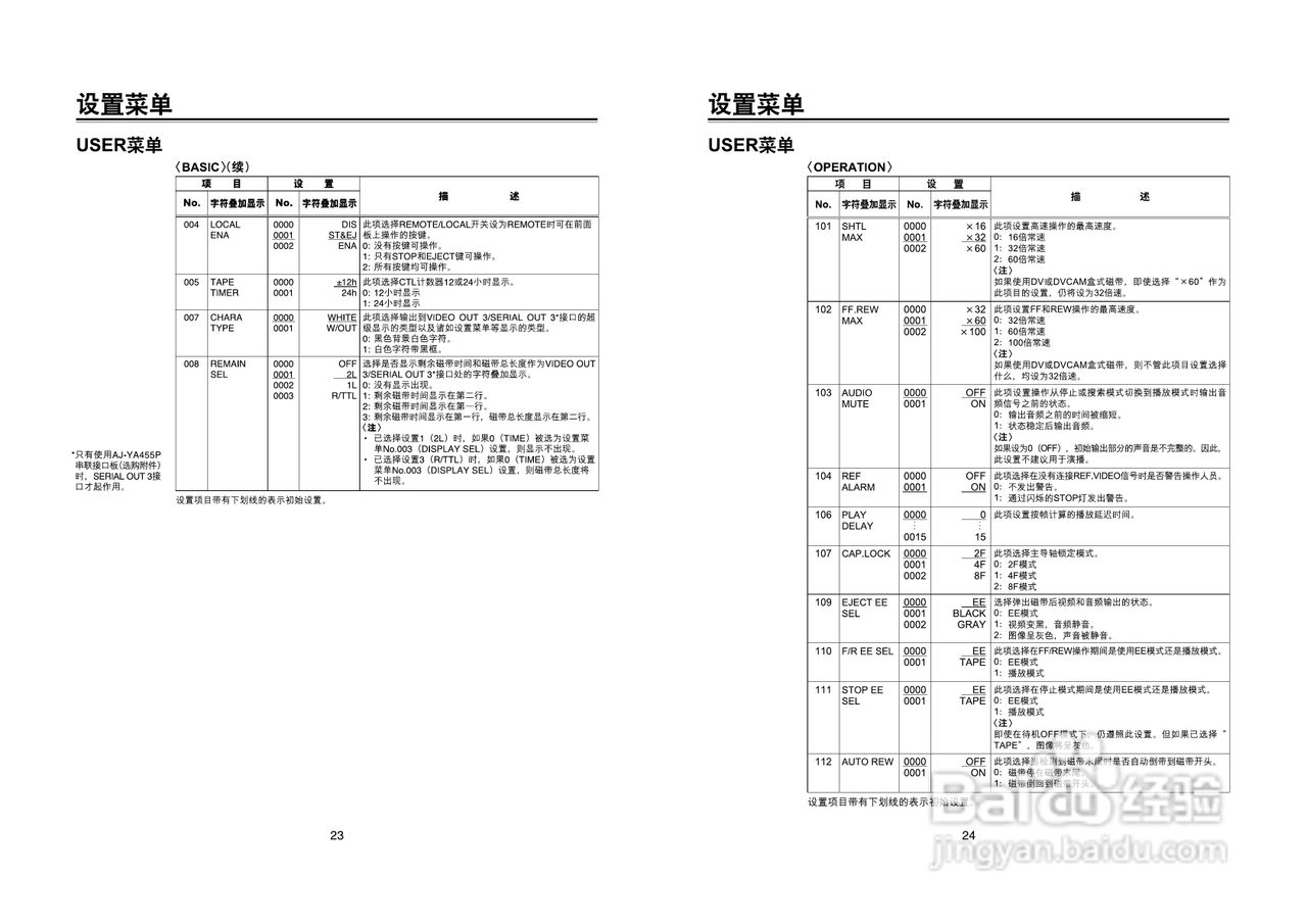 panasonic AJ-D455MC演播室录像机操作手册:[2]