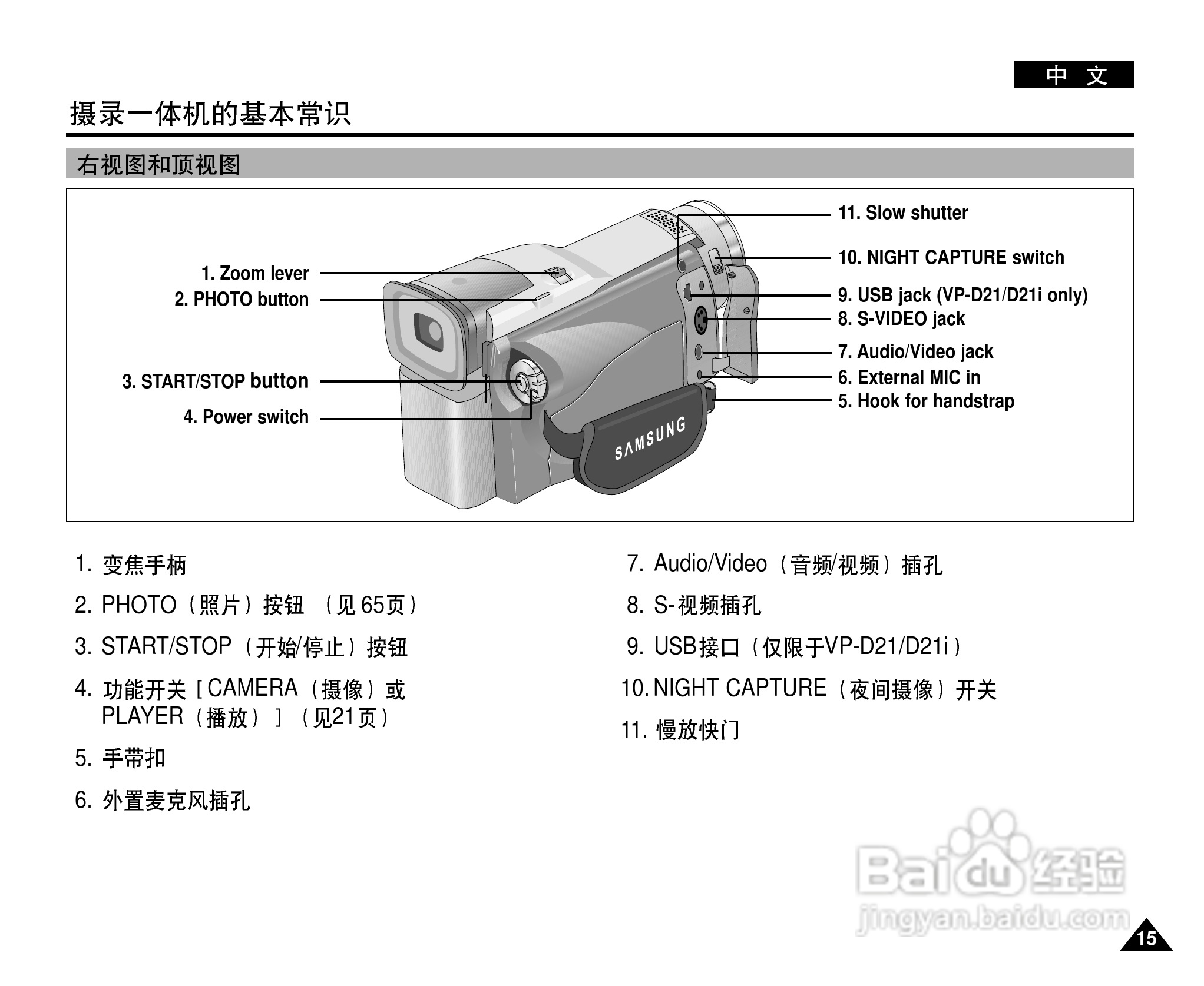 三星VP-D21i数字摄录一体机用户说明书:[2]