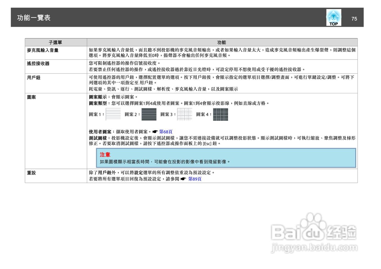 爱普生EB-455Wi投影机使用说明书:[8]