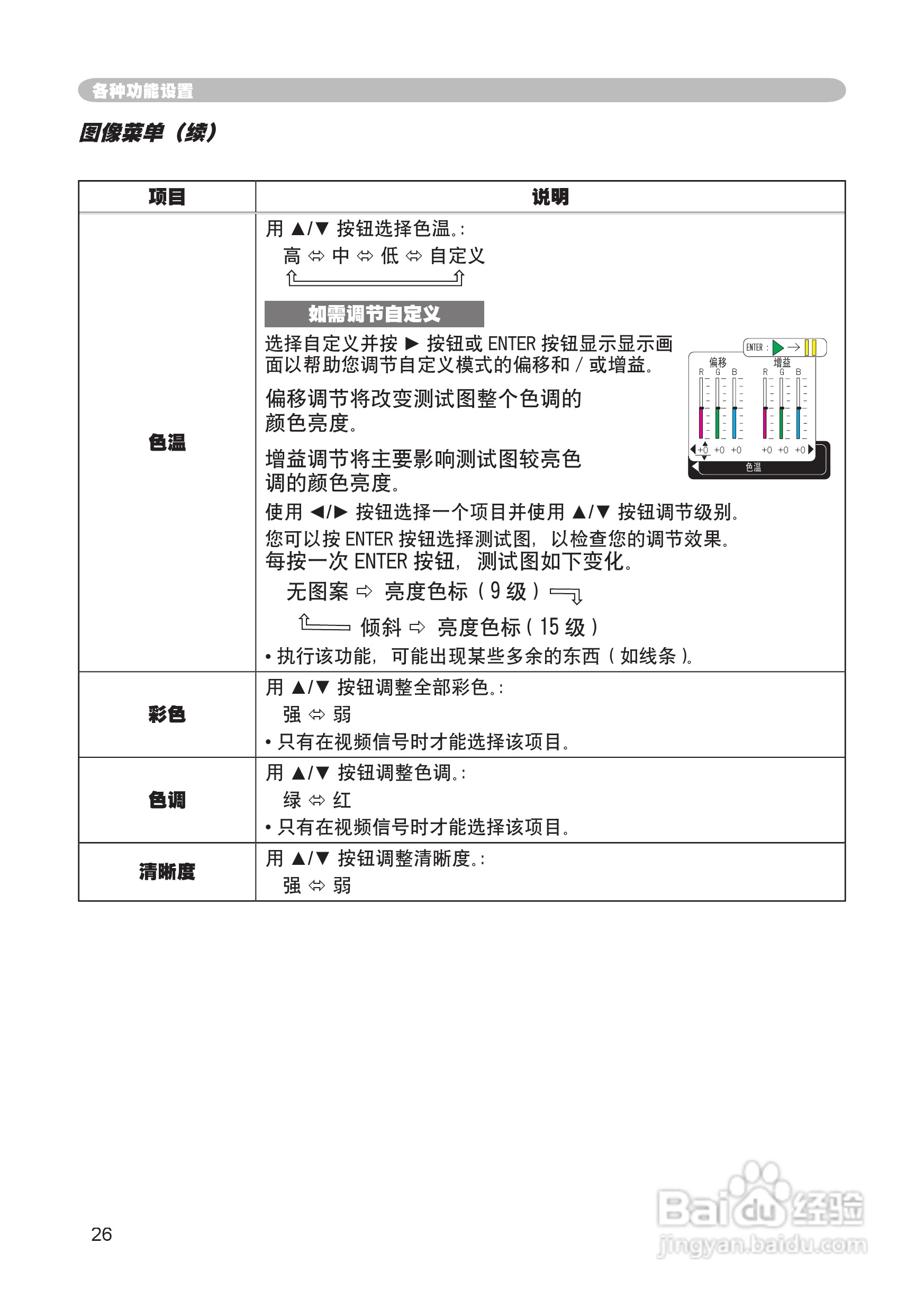 日立 CP-X444投影机说明书:[3]