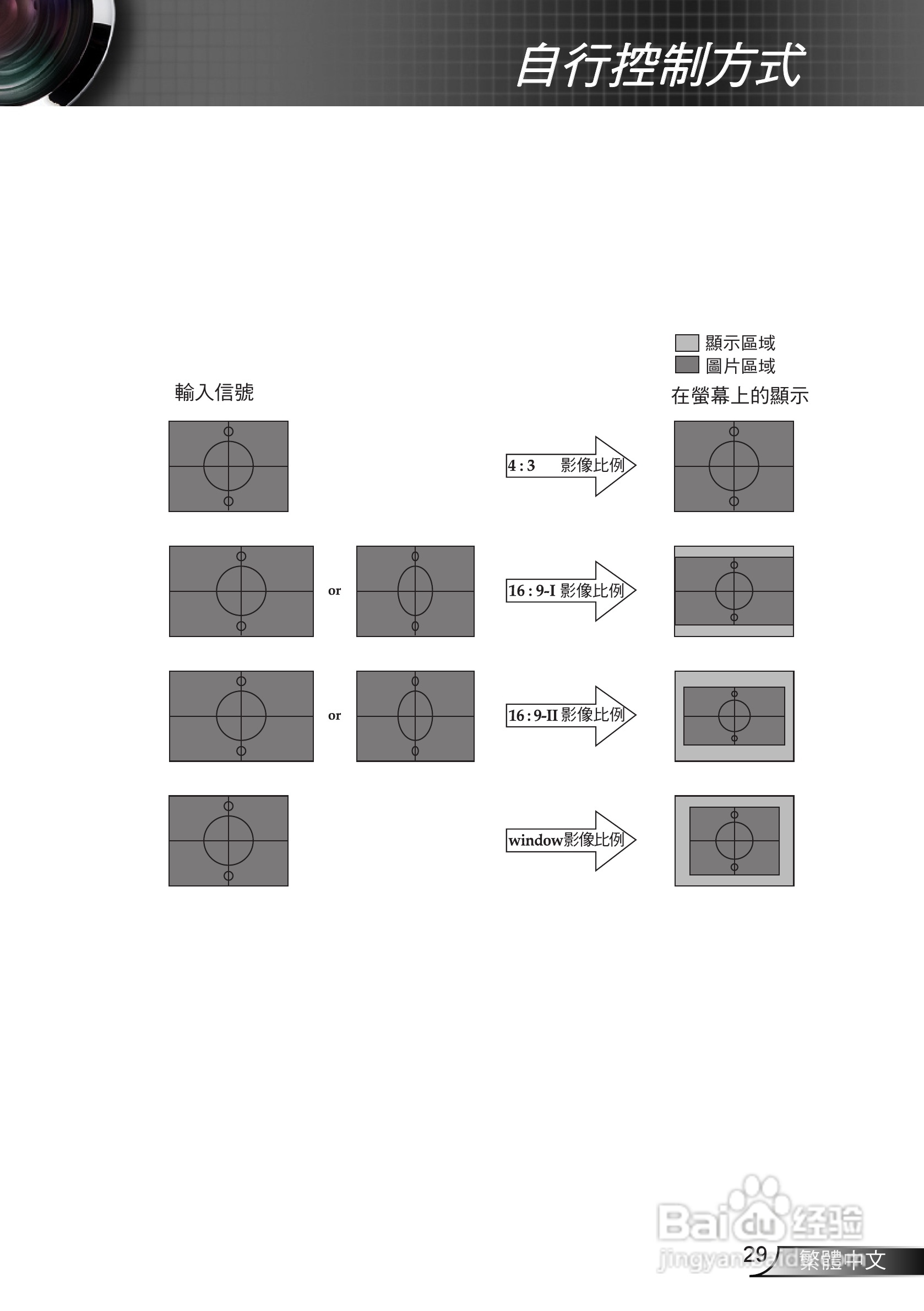 奥图码EP720投影机使用说明书:[3]