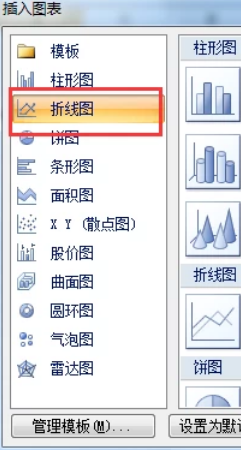 怎么使用excel制作折线图?