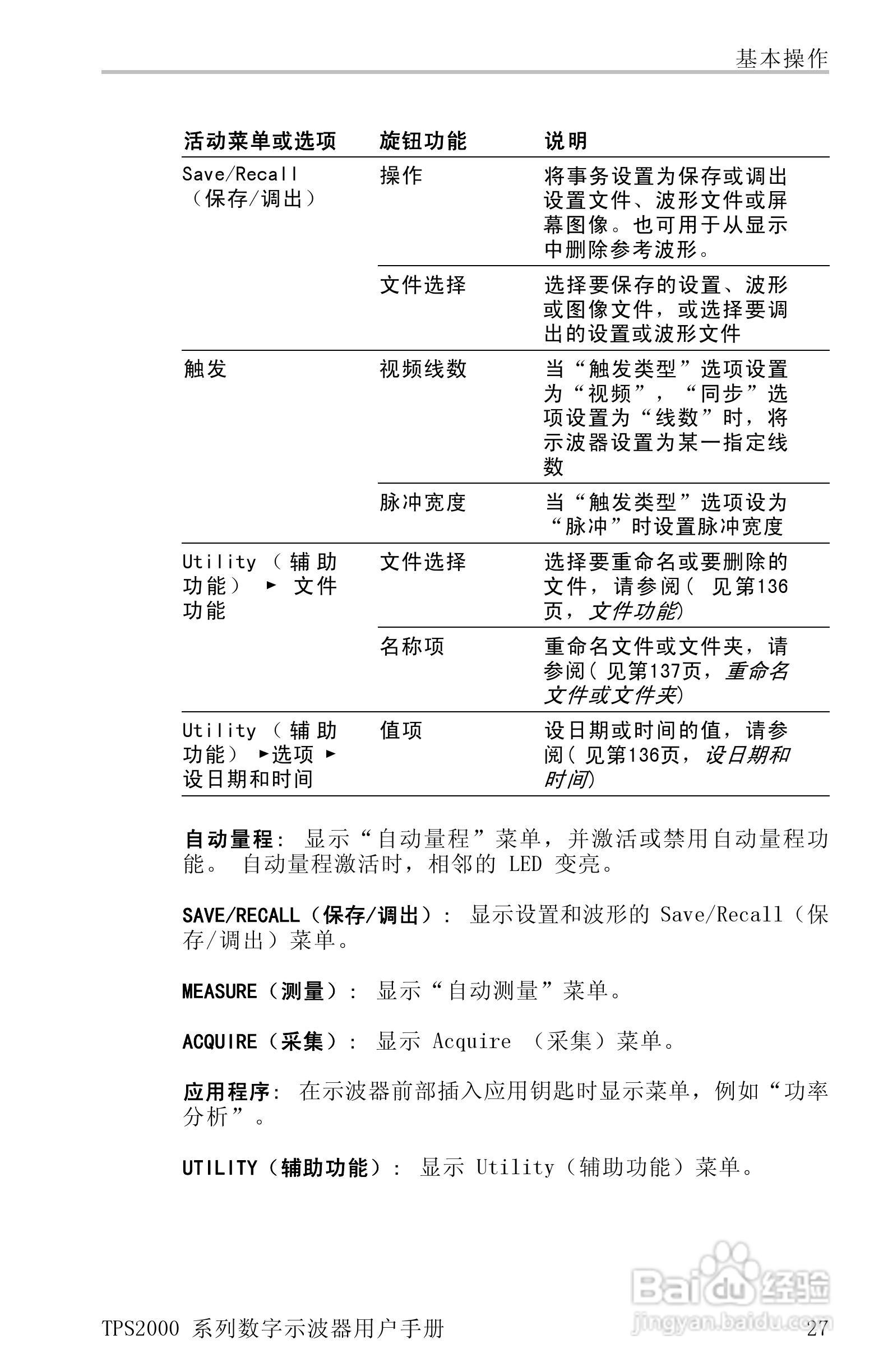 泰克TPS2024数字存储示波器用户手册:[6]