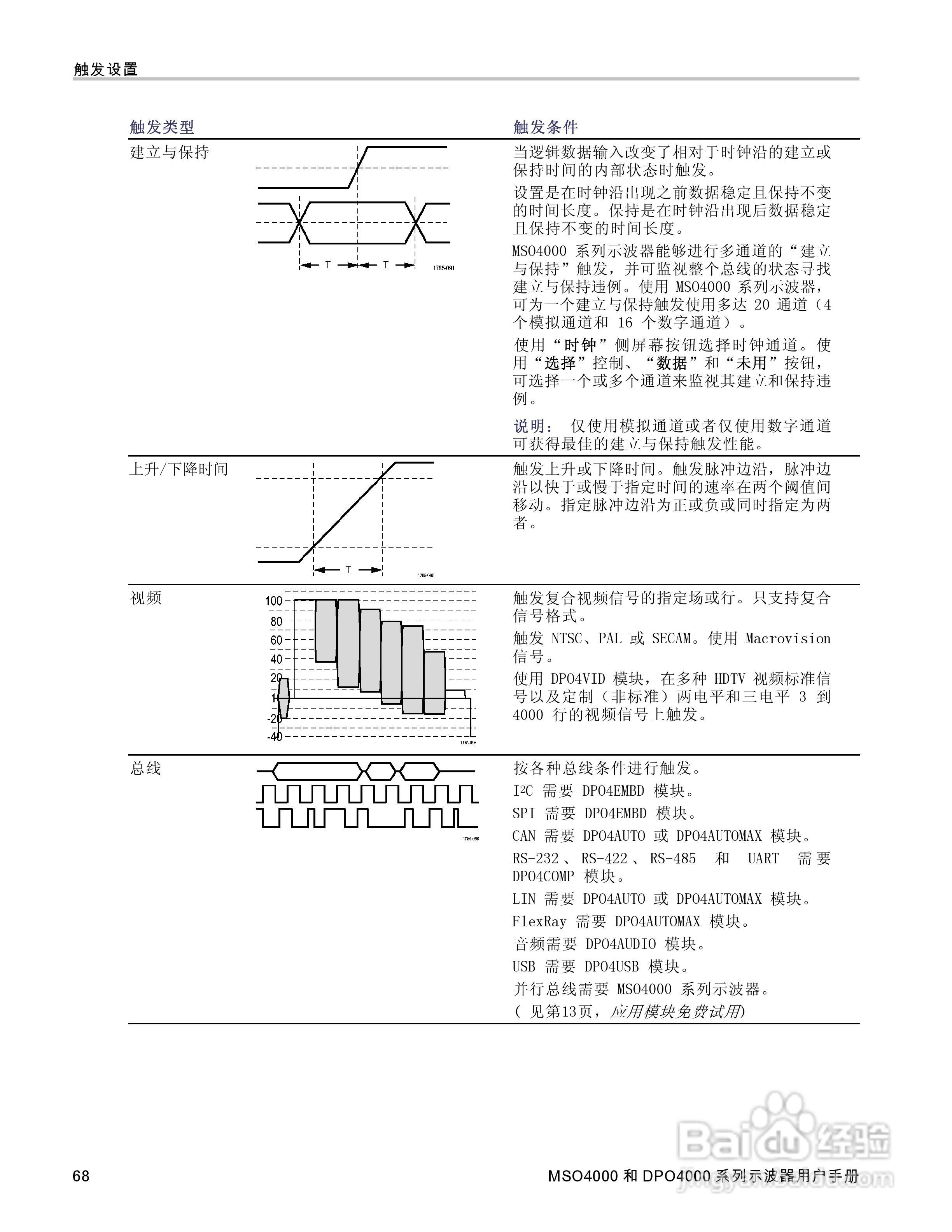 泰克MSO4032数字荧光示波器用户手册:[9]